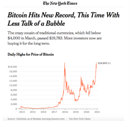 Χρόνος μεταφοράς Budance Bitcoin